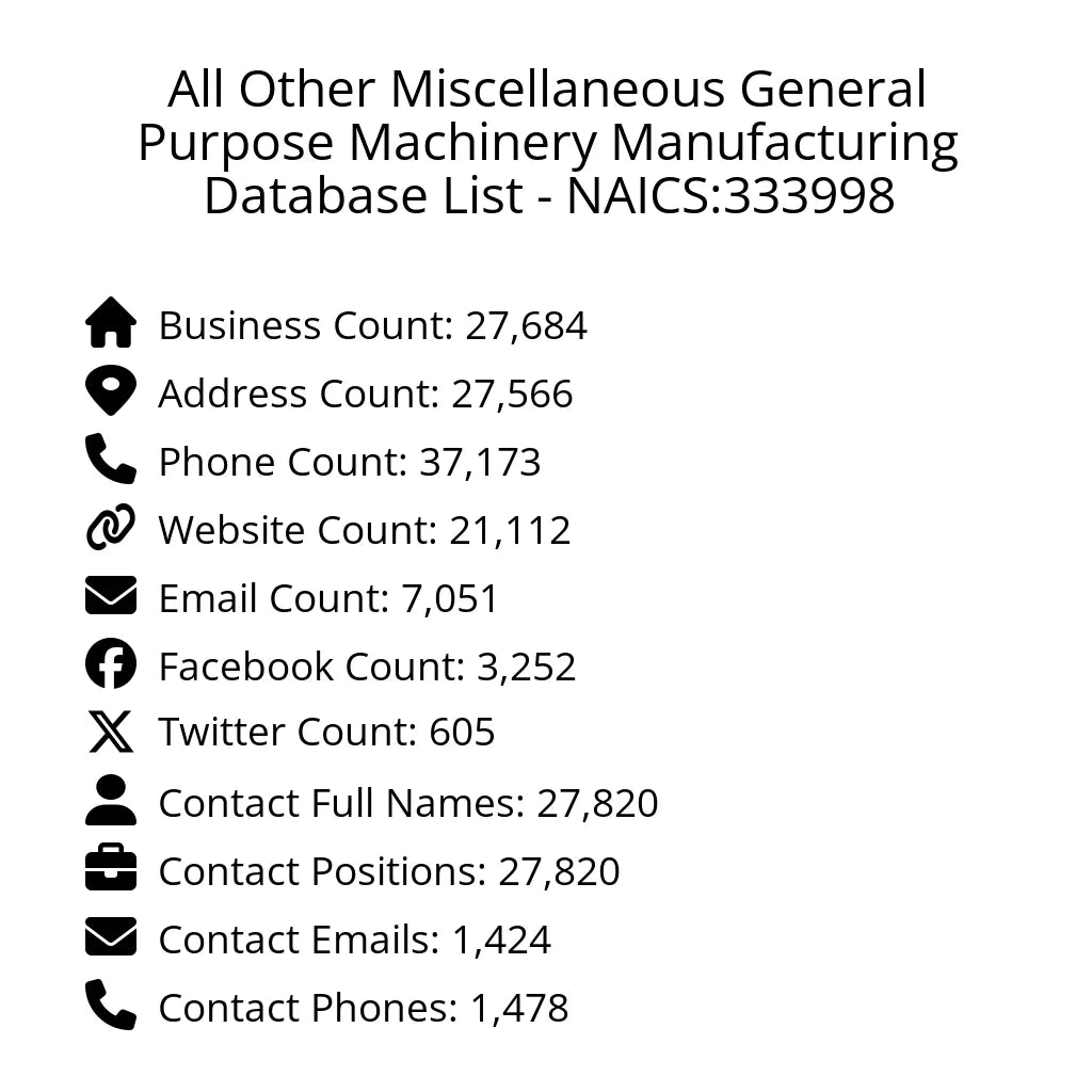 Details for All Other Miscellaneous General Purpose Machinery Manufacturing Database List - NAICS:333998