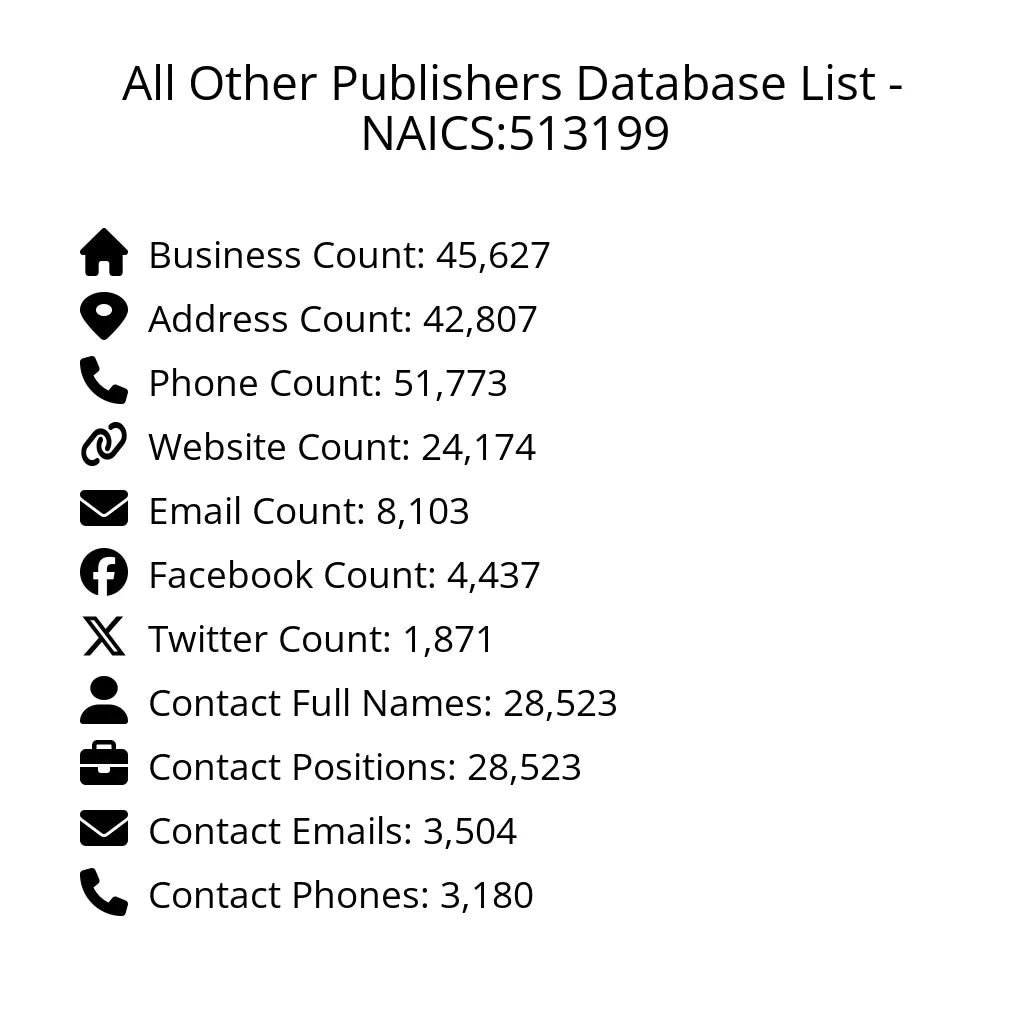 Details for All Other Publishers Database List - NAICS:513199