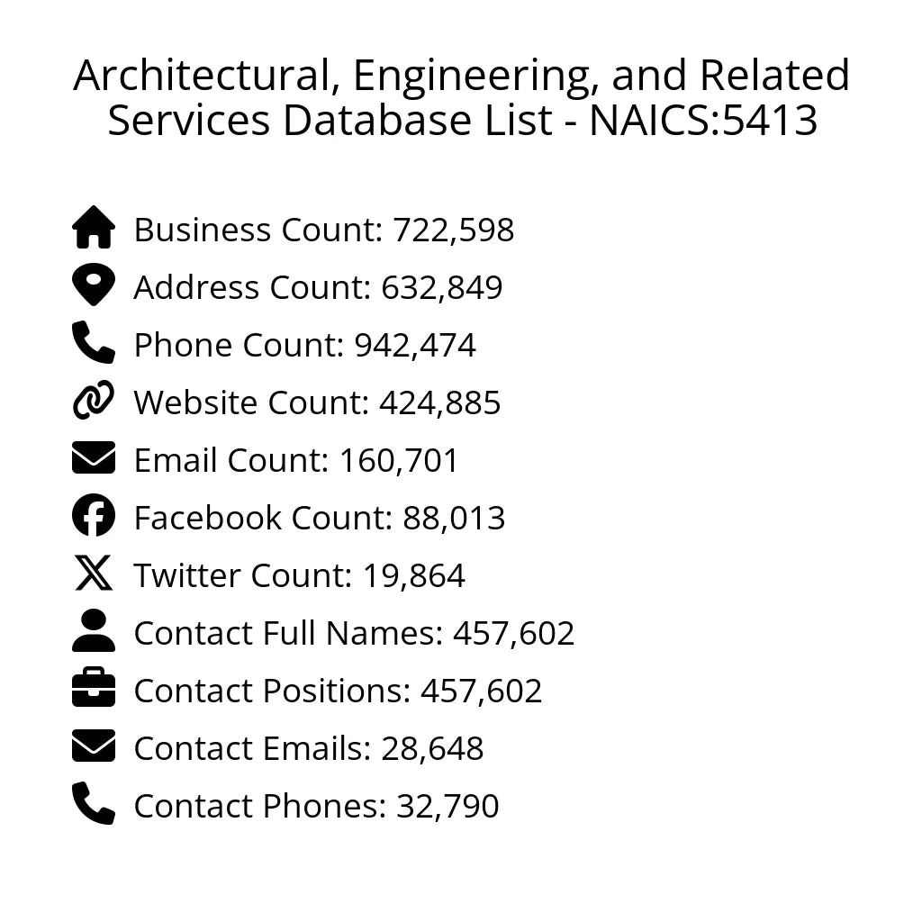 Details for Architectural, Engineering, and Related Services Database List - NAICS:5413