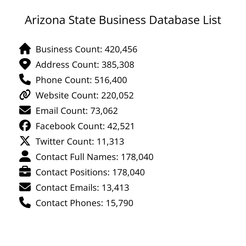 Details for Arizona State Business Database List