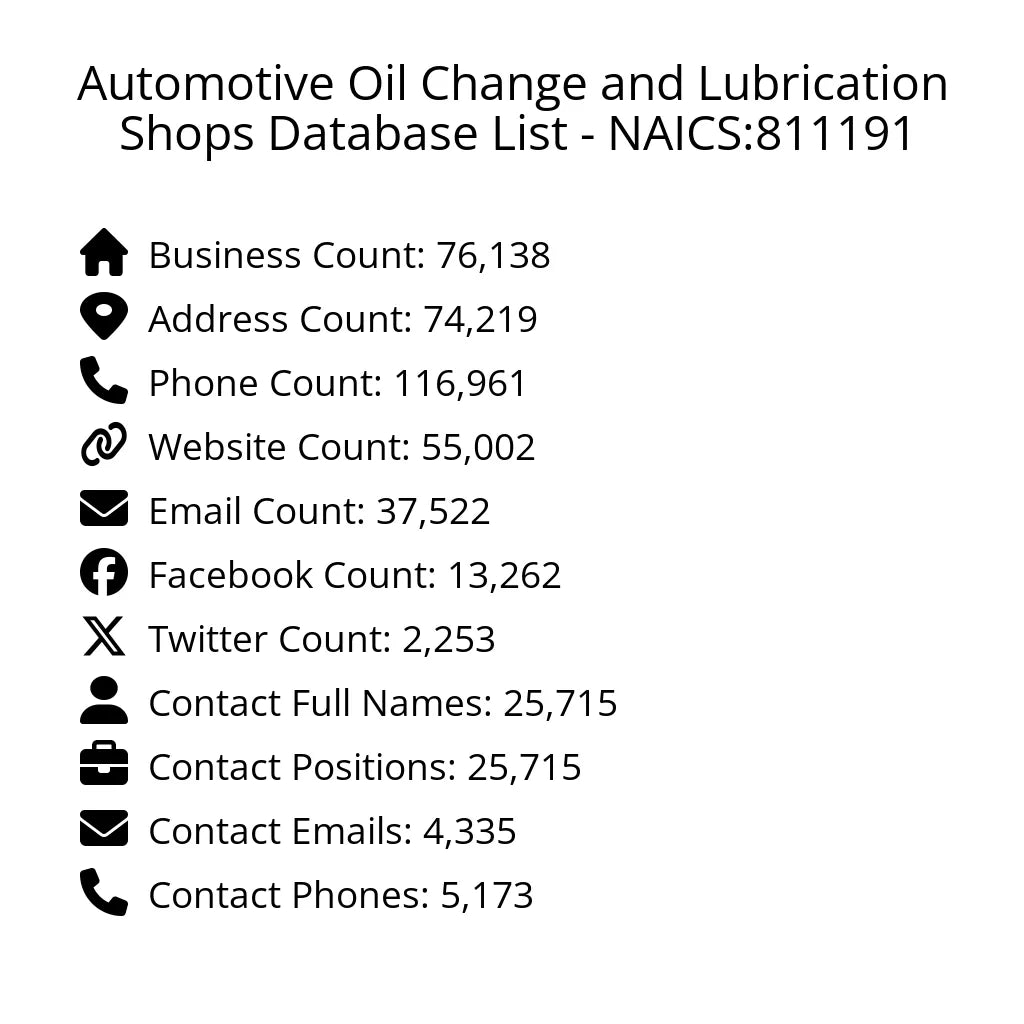 Details for Automotive Oil Change and Lubrication Shops Database List - NAICS:811191