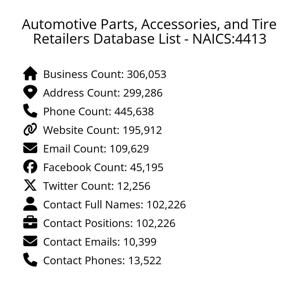 Details for Automotive Parts, Accessories, and Tire Retailers Database List - NAICS:4413