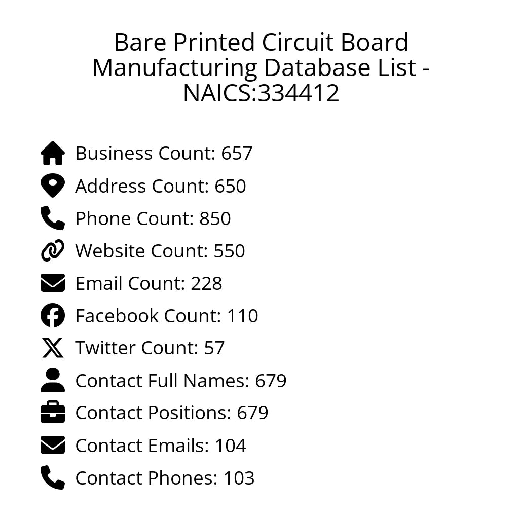 Details for Bare Printed Circuit Board Manufacturing Database List - NAICS:334412