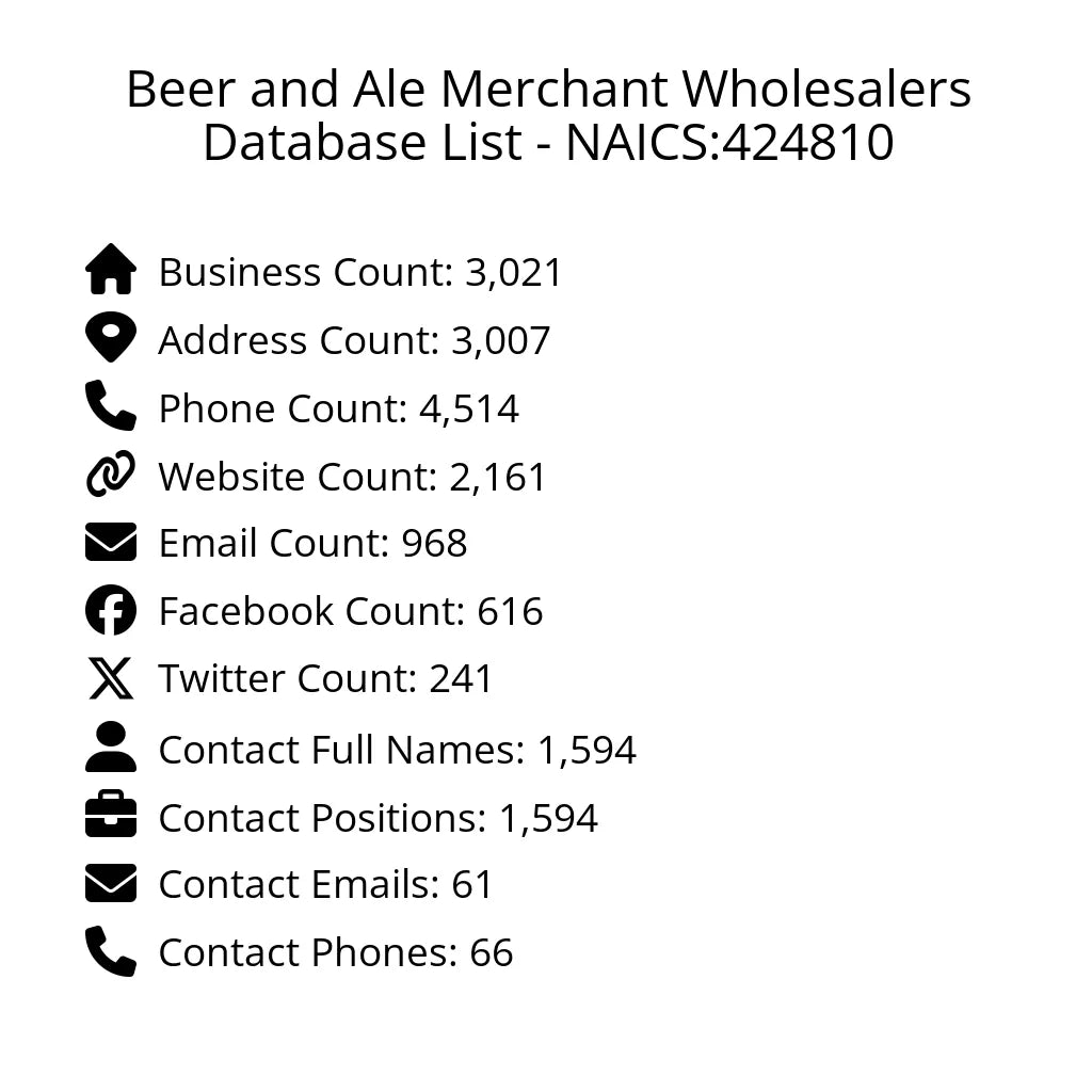 Details for Beer and Ale Merchant Wholesalers Database List - NAICS:424810