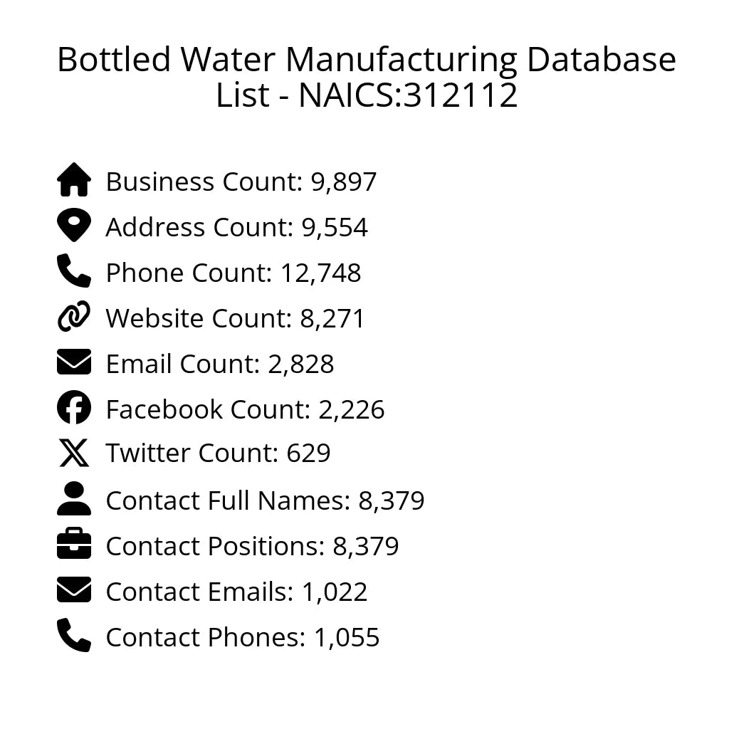 Details for Bottled Water Manufacturing Database List - NAICS:312112