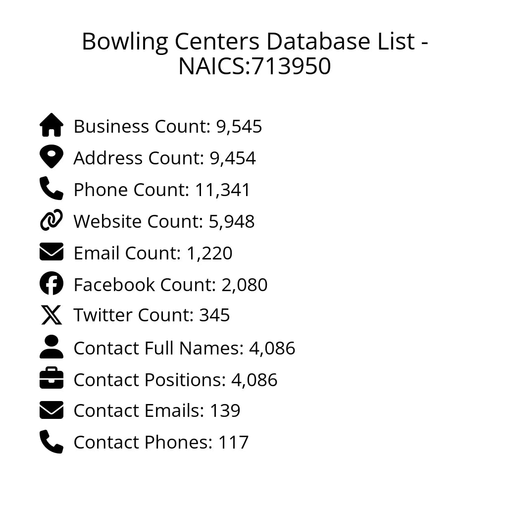 Details for Bowling Centers Database List - NAICS:713950