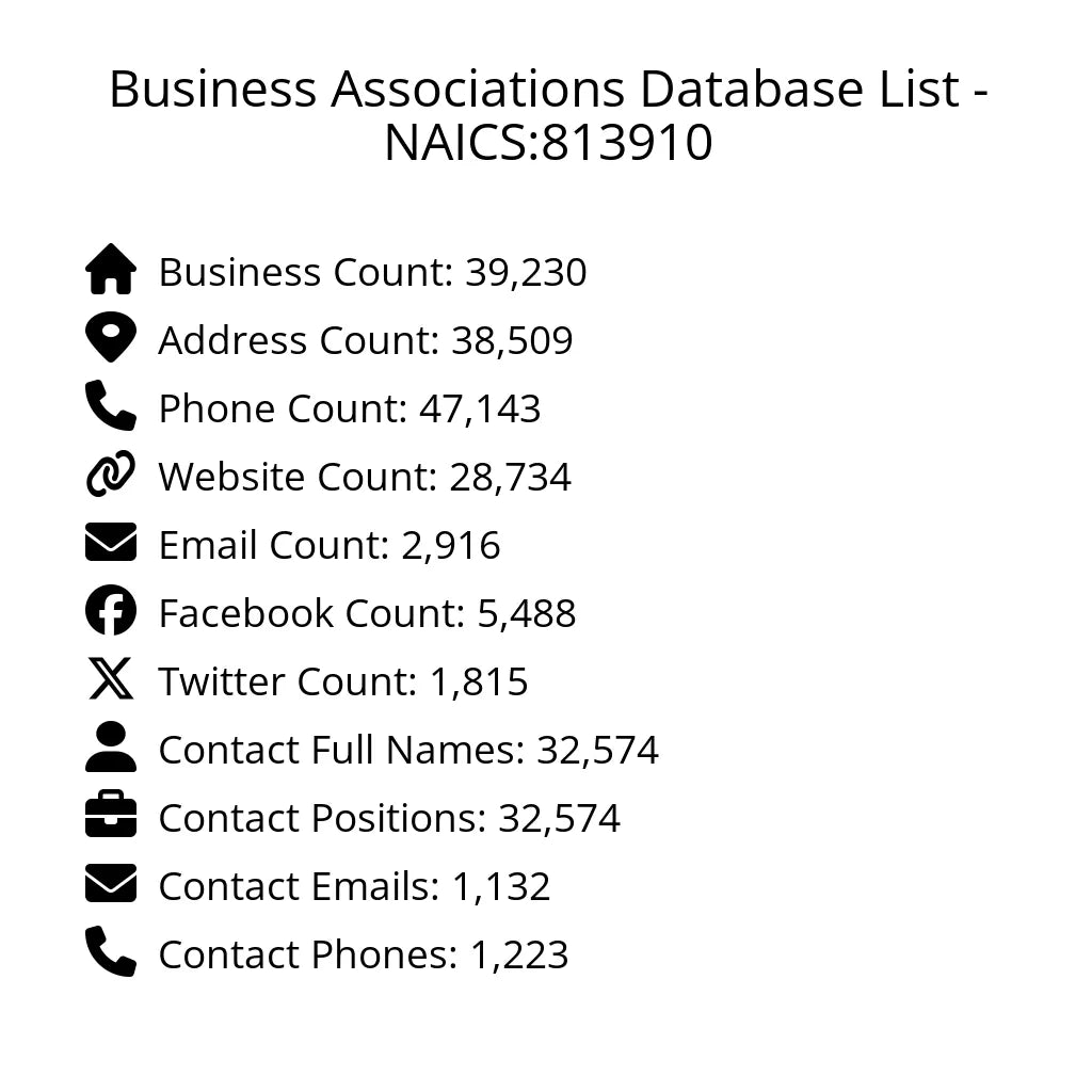 Details for Business Associations Database List - NAICS:813910