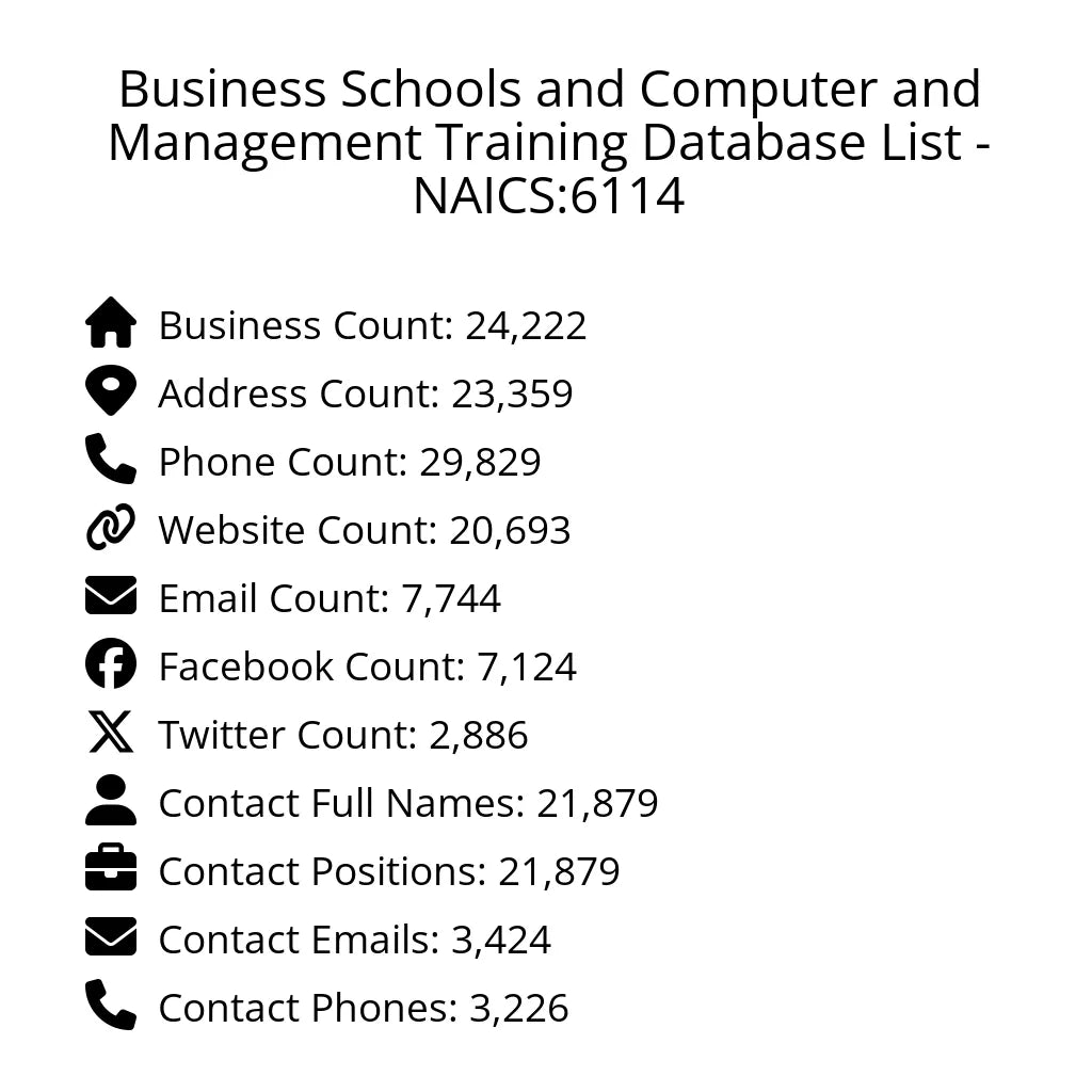 Details for Business Schools and Computer and Management Training Database List - NAICS:6114