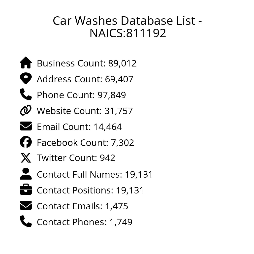 Details for Car Washes Database List - NAICS:811192