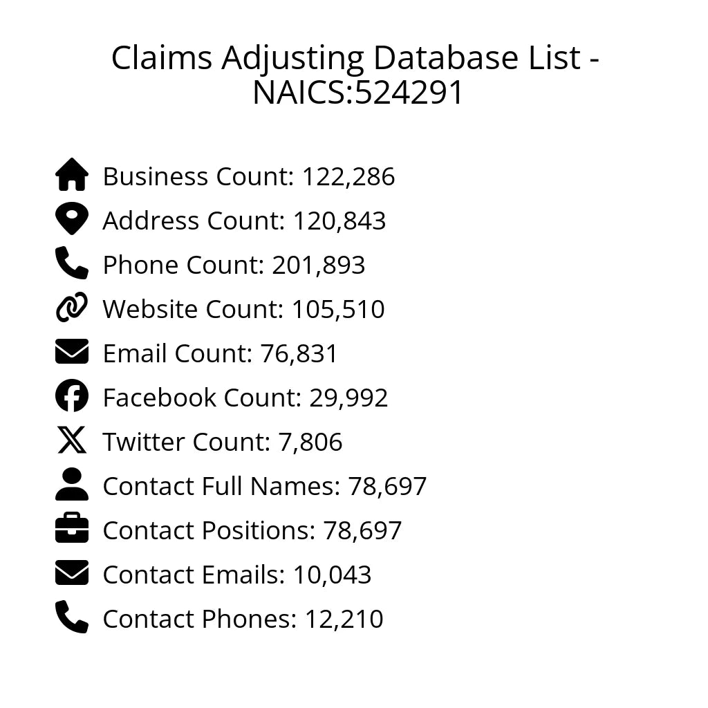 Details for Claims Adjusting Database List - NAICS:524291