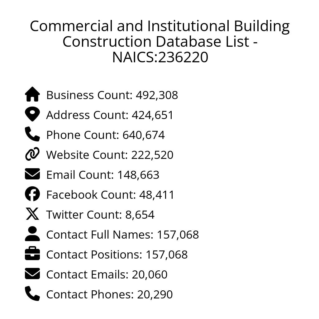 Details for Commercial and Institutional Building Construction Database List - NAICS:236220