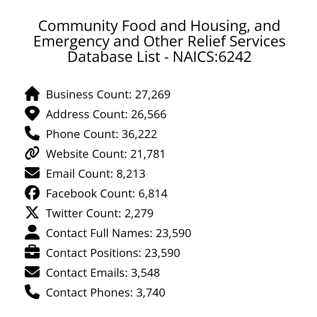 Details for Community Food and Housing, and Emergency and Other Relief Services Database List - NAICS:6242