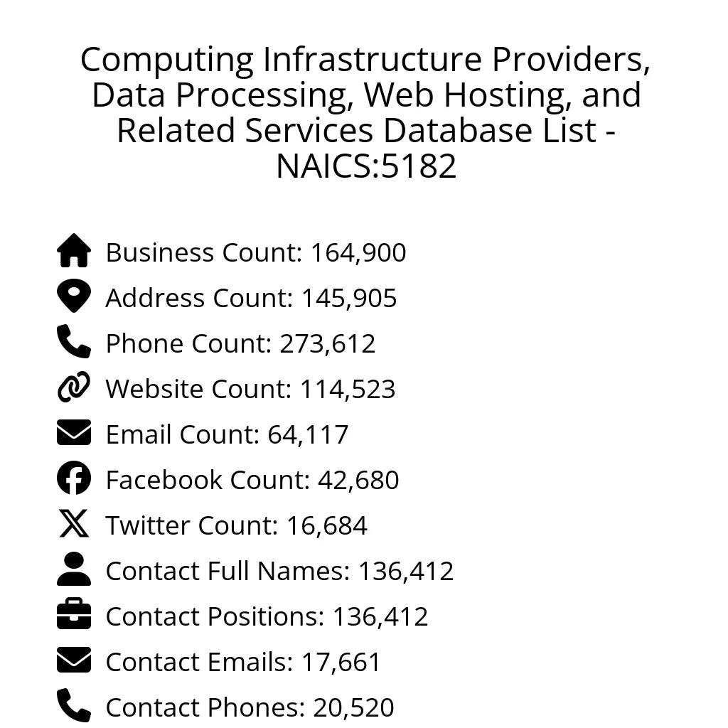 Details for Computing Infrastructure Providers, Data Processing, Web Hosting, and Related Services Database List - NAICS:5182