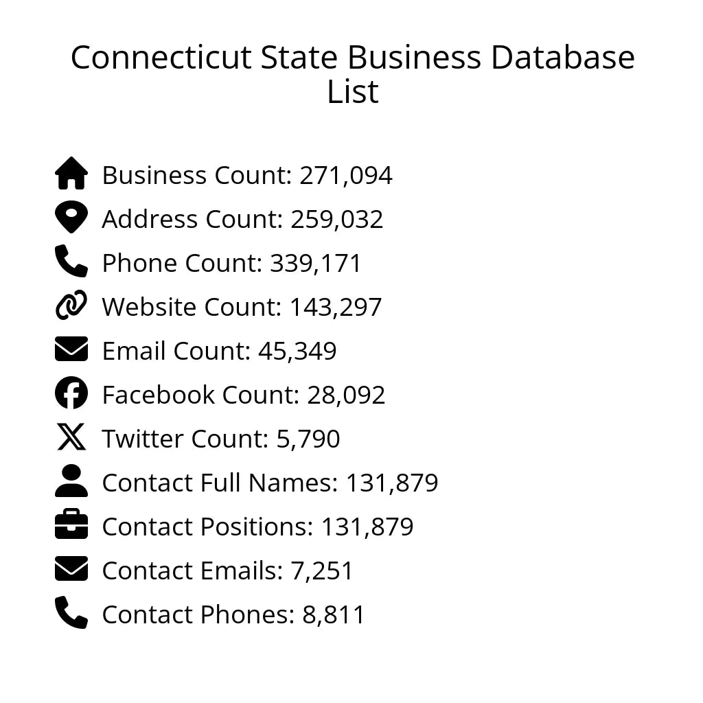 Details for Connecticut State Business Database List