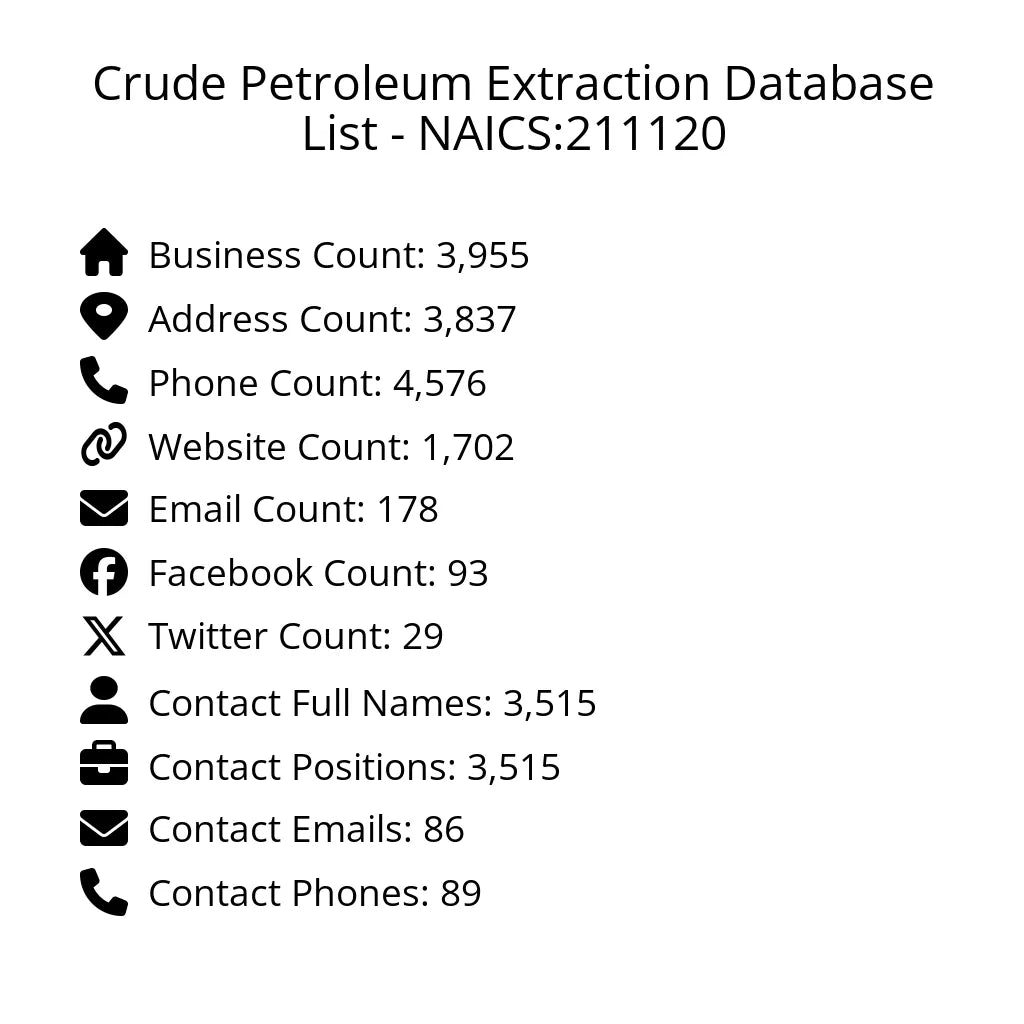 Details for Crude Petroleum Extraction Database List - NAICS:211120