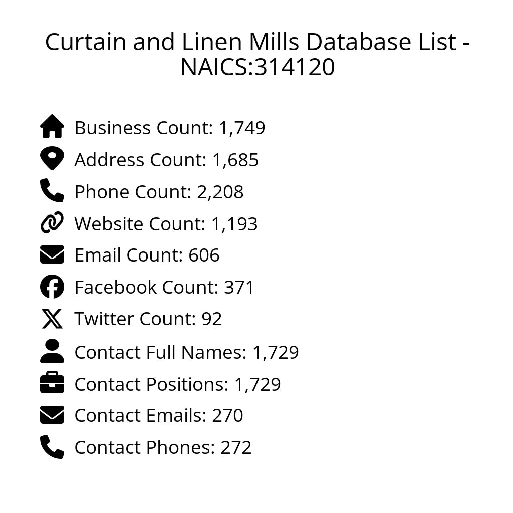 Details for Curtain and Linen Mills Database List - NAICS:314120