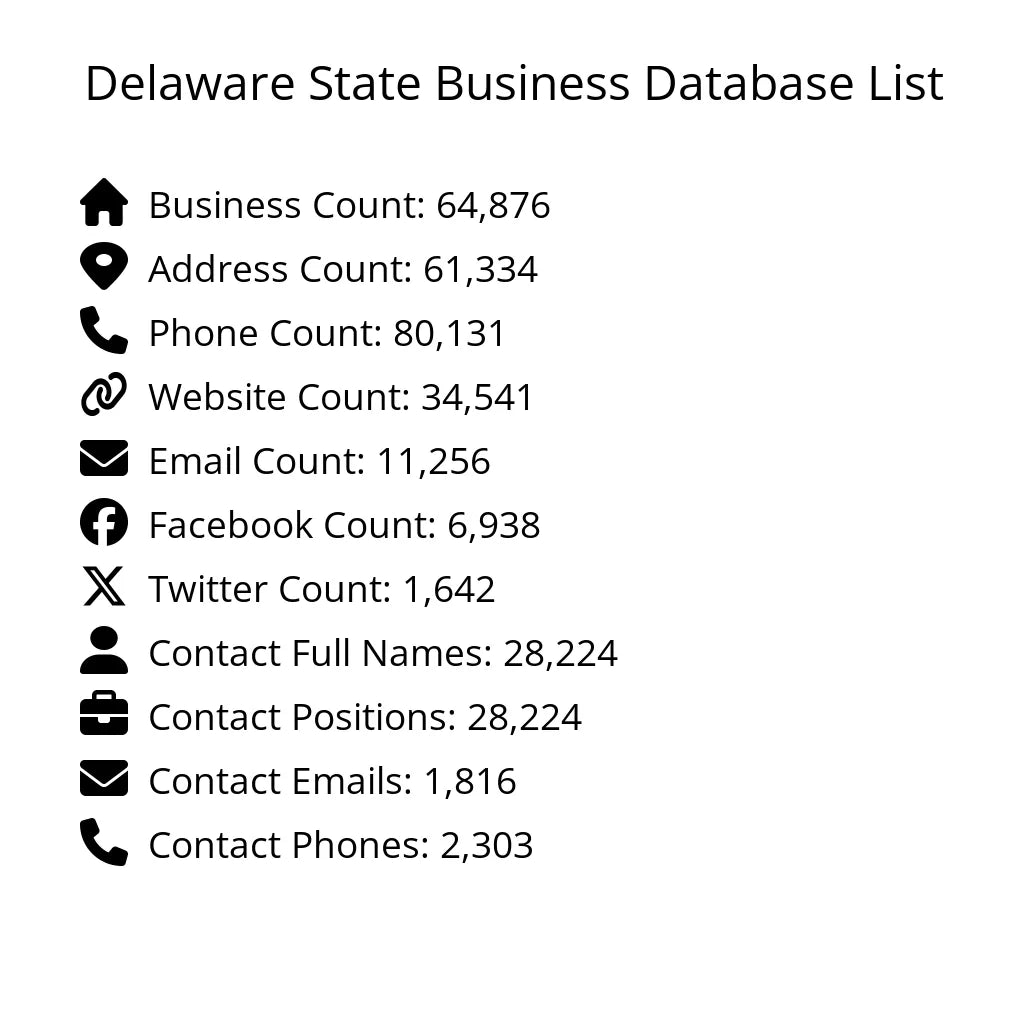 Details for Delaware State Business Database List