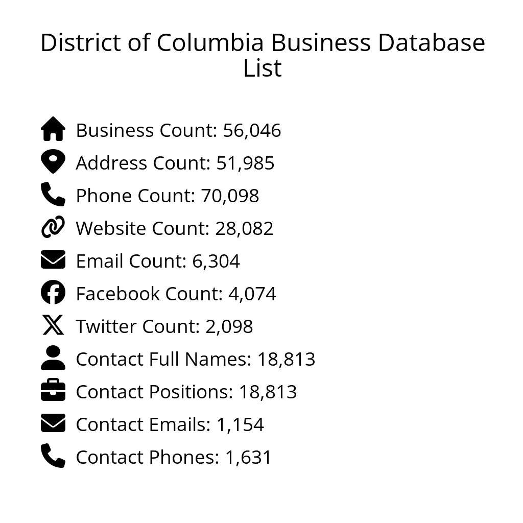 Details for District of Columbia Business Database List