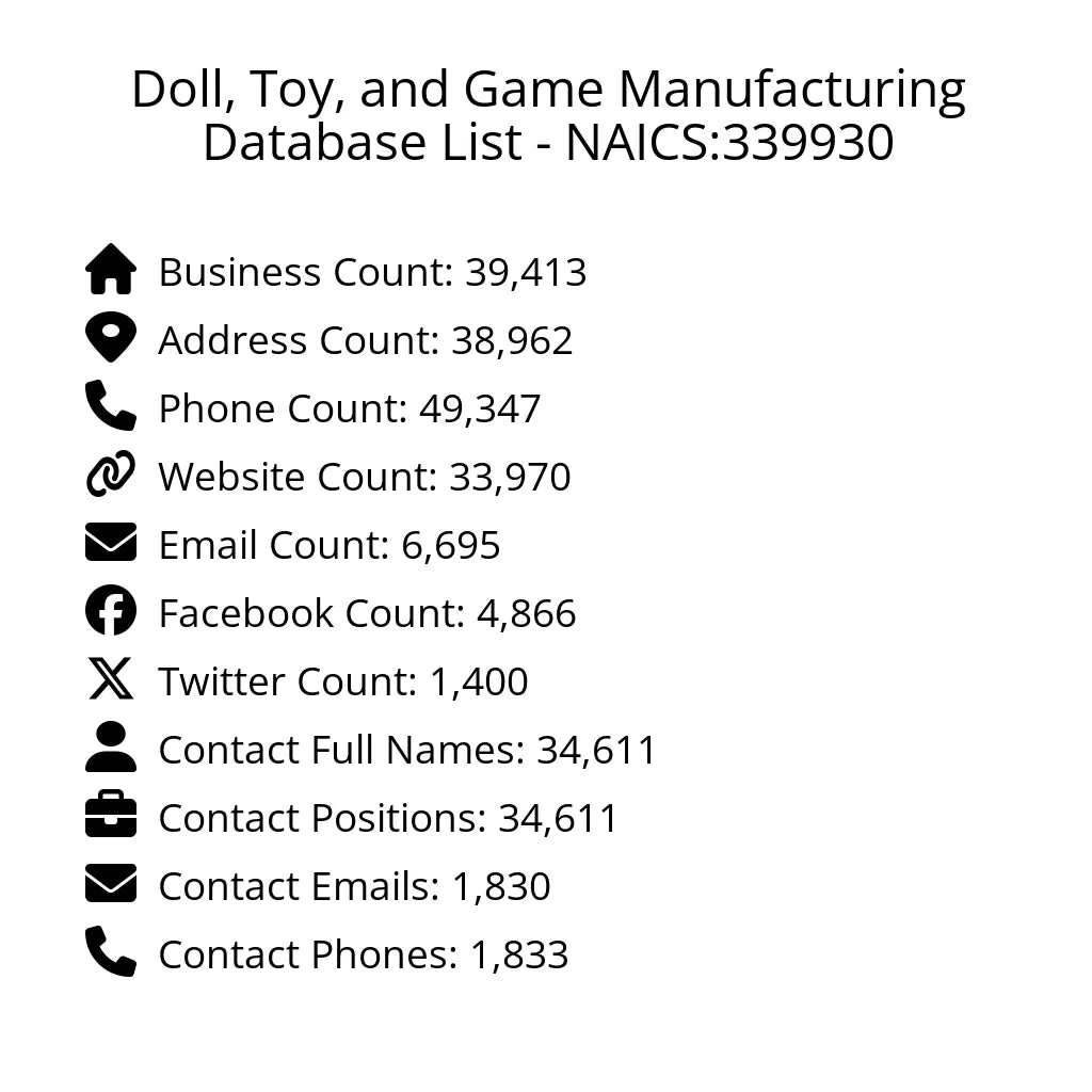 Details for Doll, Toy, and Game Manufacturing Database List - NAICS:339930