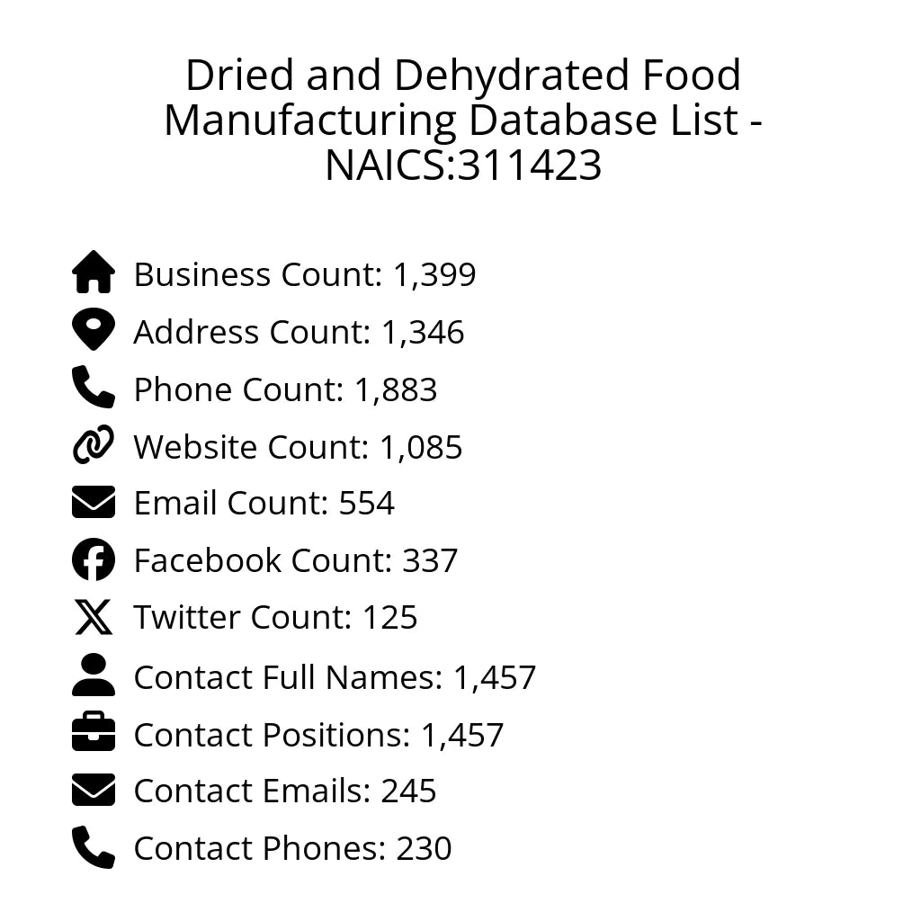 Details for Dried and Dehydrated Food Manufacturing Database List - NAICS:311423