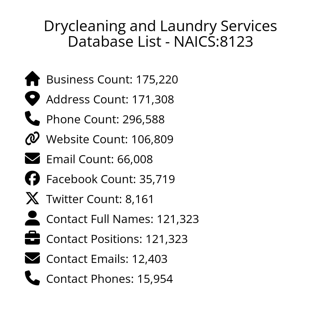 Details for Drycleaning and Laundry Services Database List - NAICS:8123