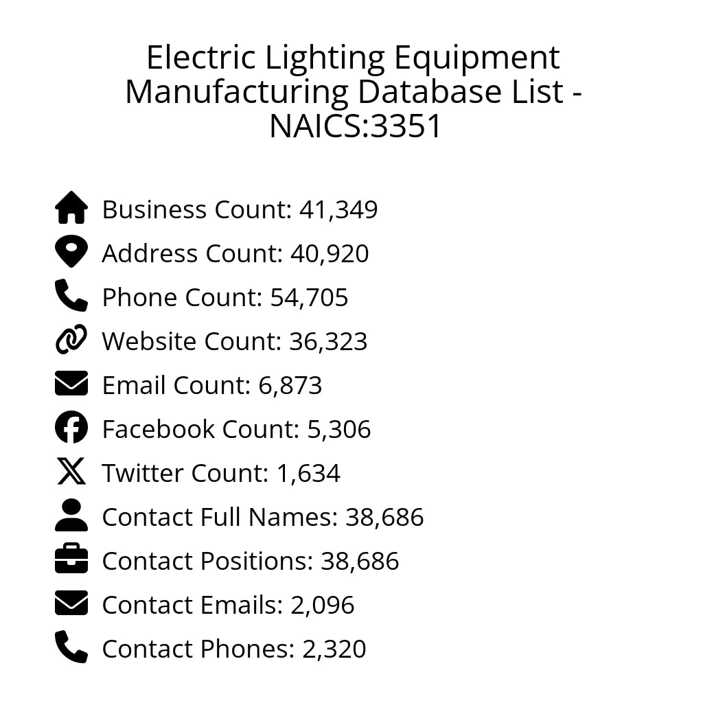 Details for Electric Lighting Equipment Manufacturing Database List - NAICS:3351