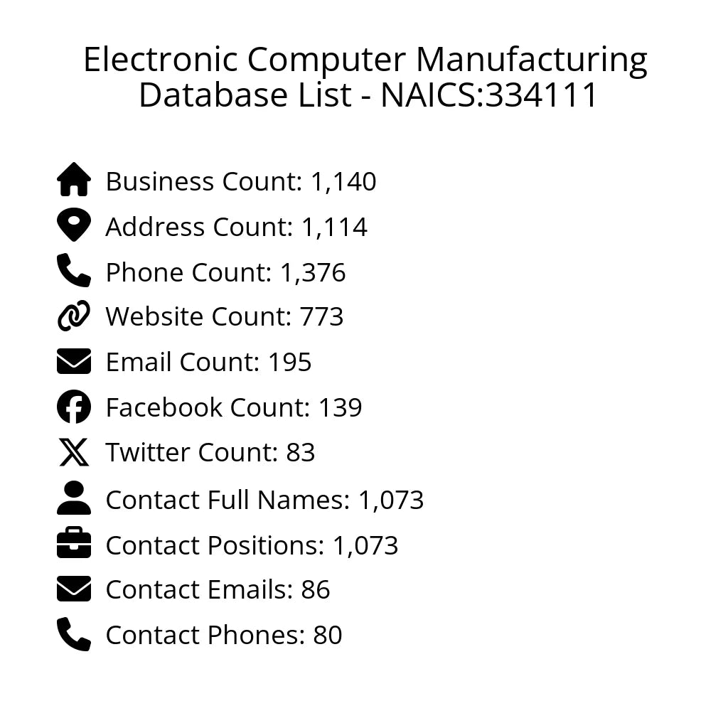 Details for Electronic Computer Manufacturing Database List - NAICS:334111