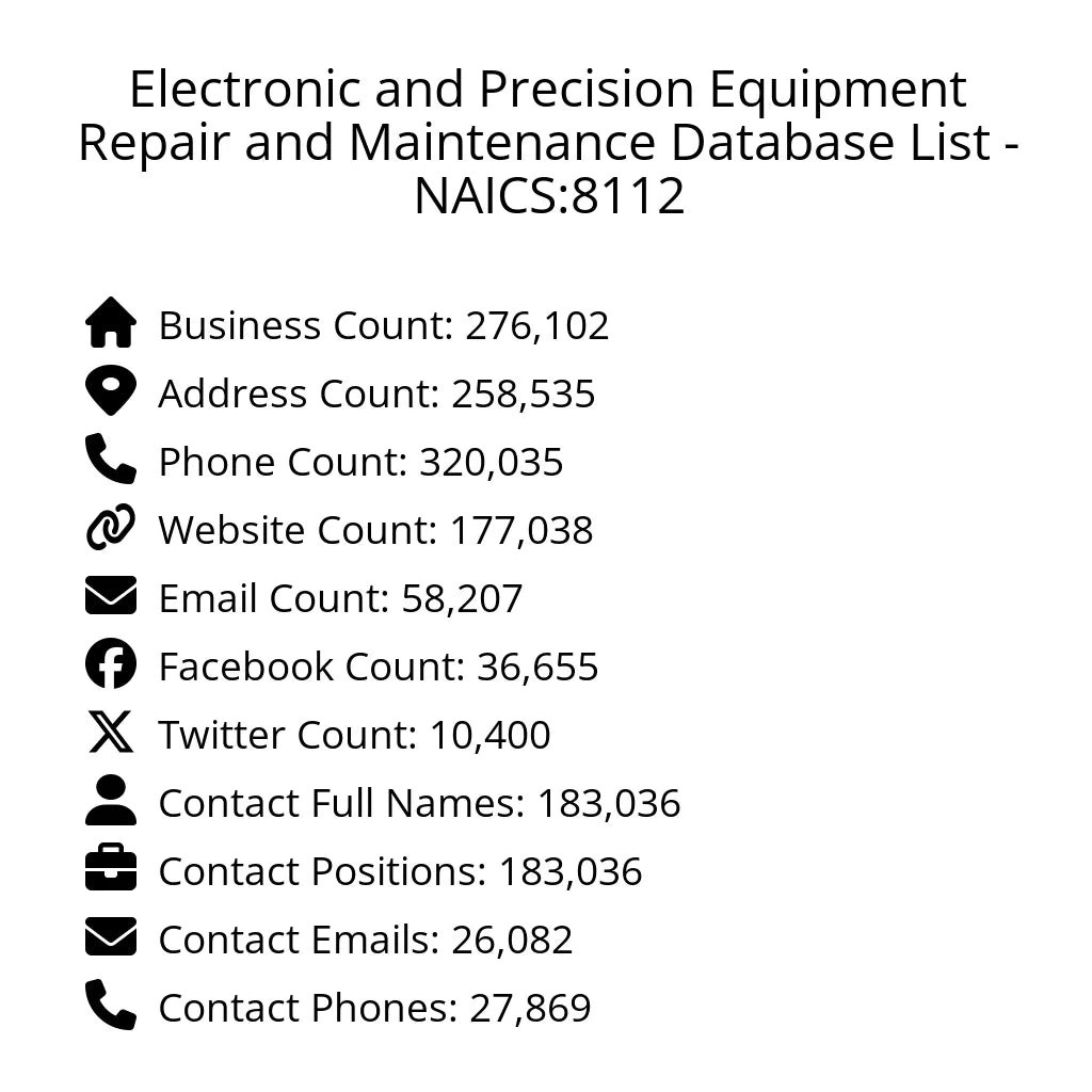 Details for Electronic and Precision Equipment Repair and Maintenance Database List - NAICS:8112
