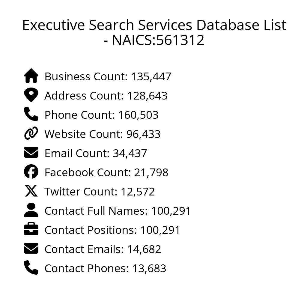 Details for Executive Search Services Database List - NAICS:561312