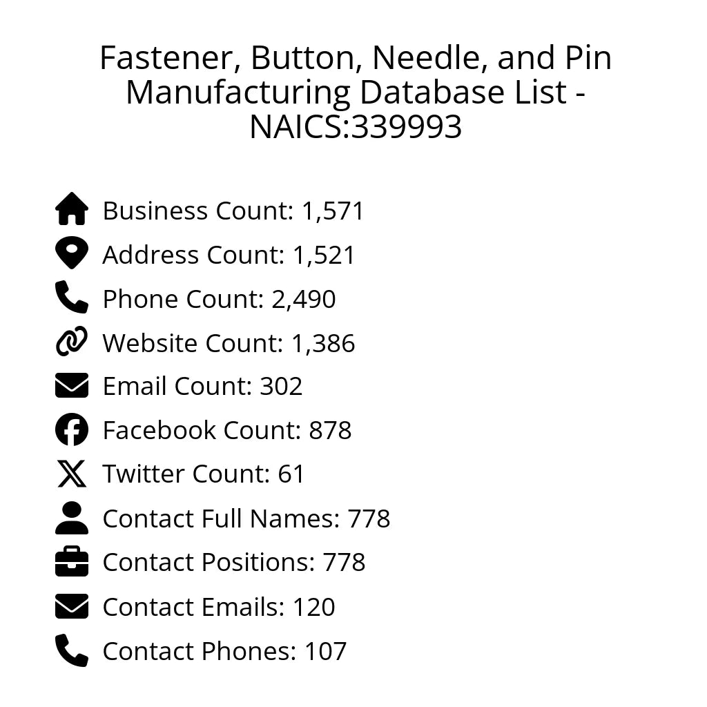 Details for Fastener, Button, Needle, and Pin Manufacturing Database List - NAICS:339993