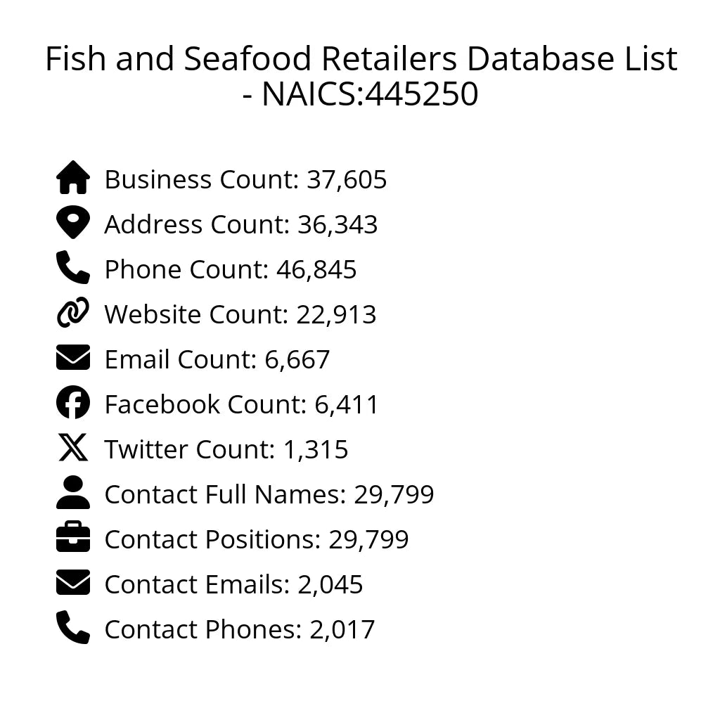 Details for Fish and Seafood Retailers Database List - NAICS:445250