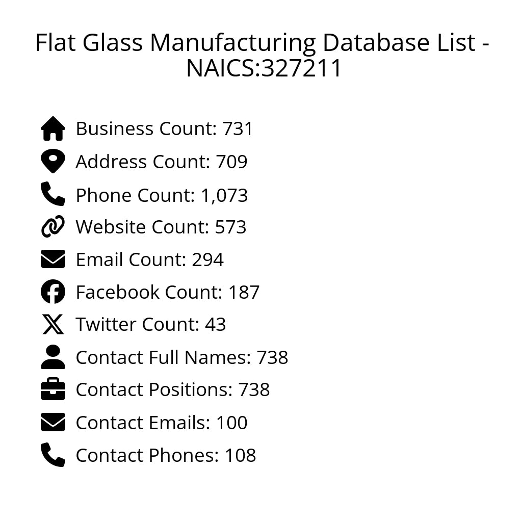 Details for Flat Glass Manufacturing Database List - NAICS:327211