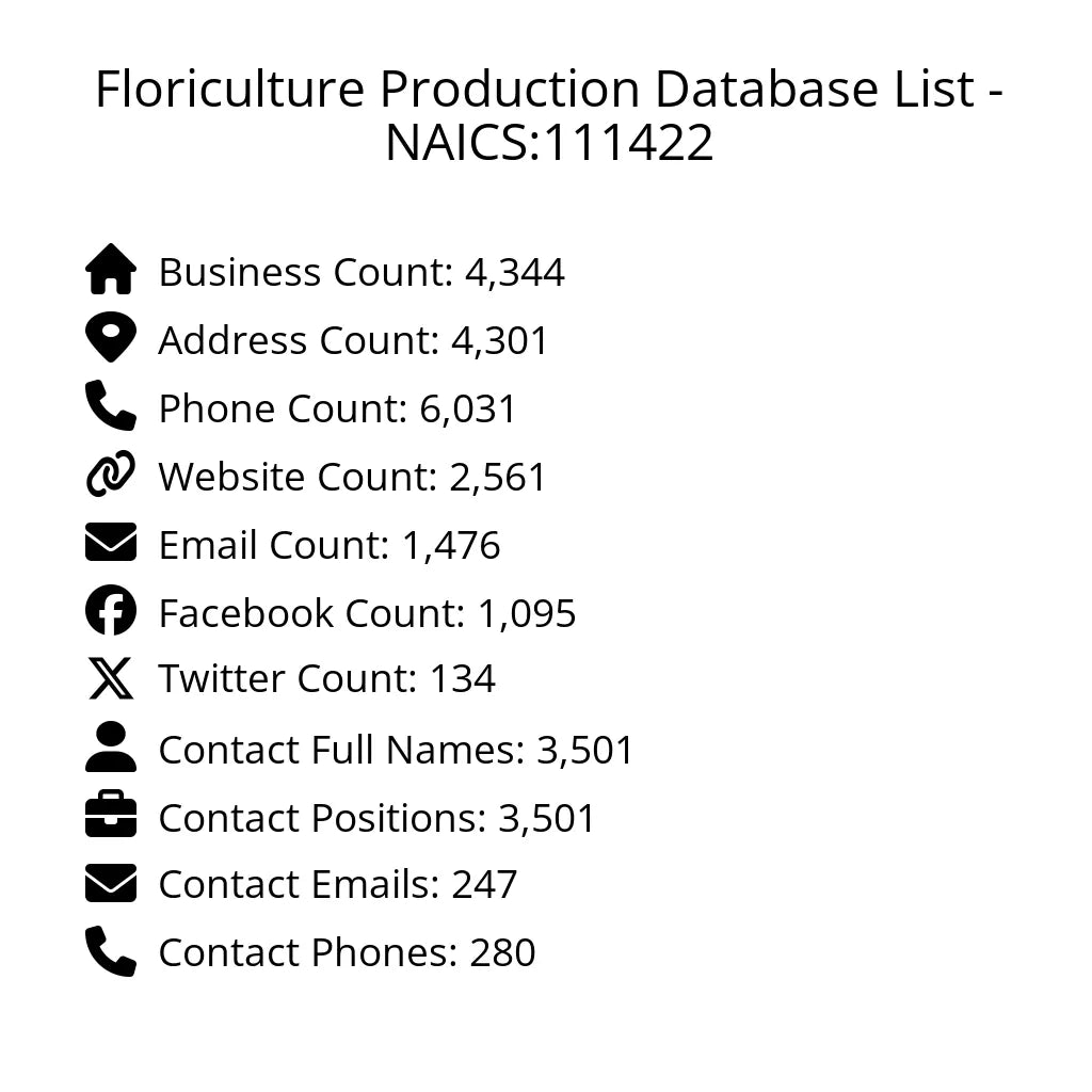 Details for Floriculture Production Database List - NAICS:111422
