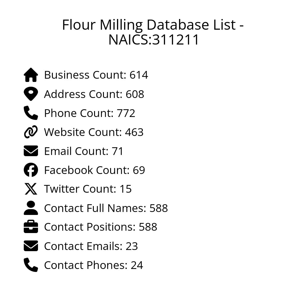 Details for Flour Milling Database List - NAICS:311211