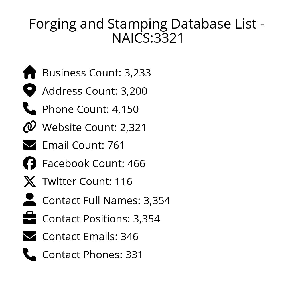 Details for Forging and Stamping Database List - NAICS:3321