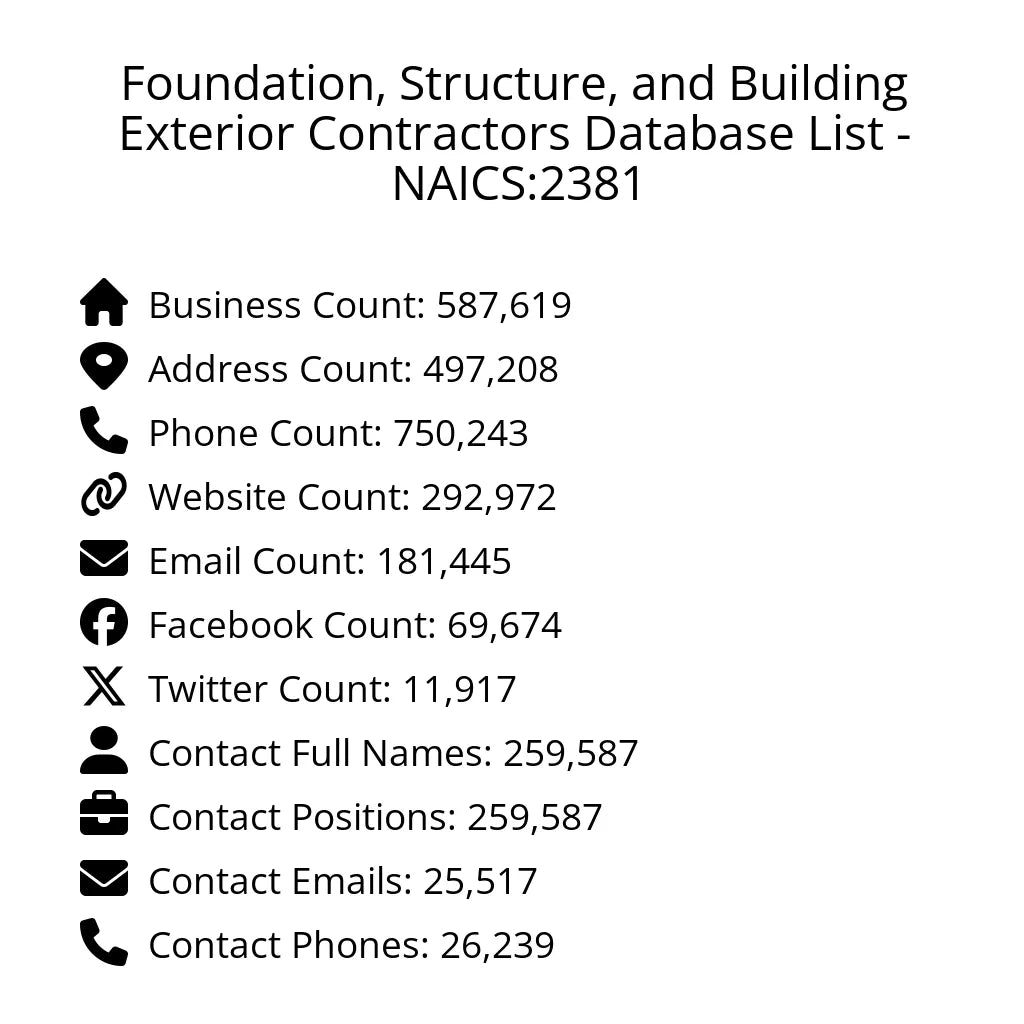 Details for Foundation, Structure, and Building Exterior Contractors Database List - NAICS:2381