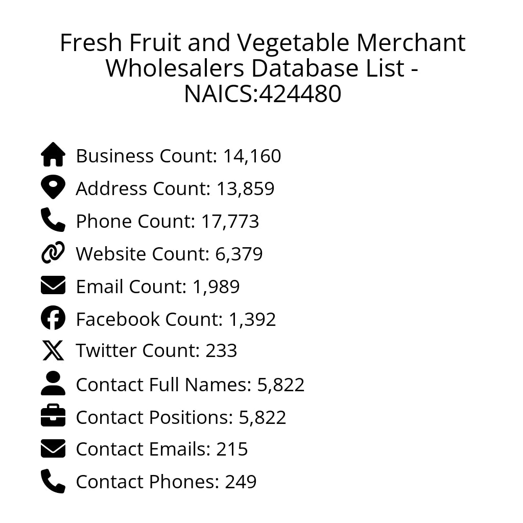 Details for Fresh Fruit and Vegetable Merchant Wholesalers Database List - NAICS:424480