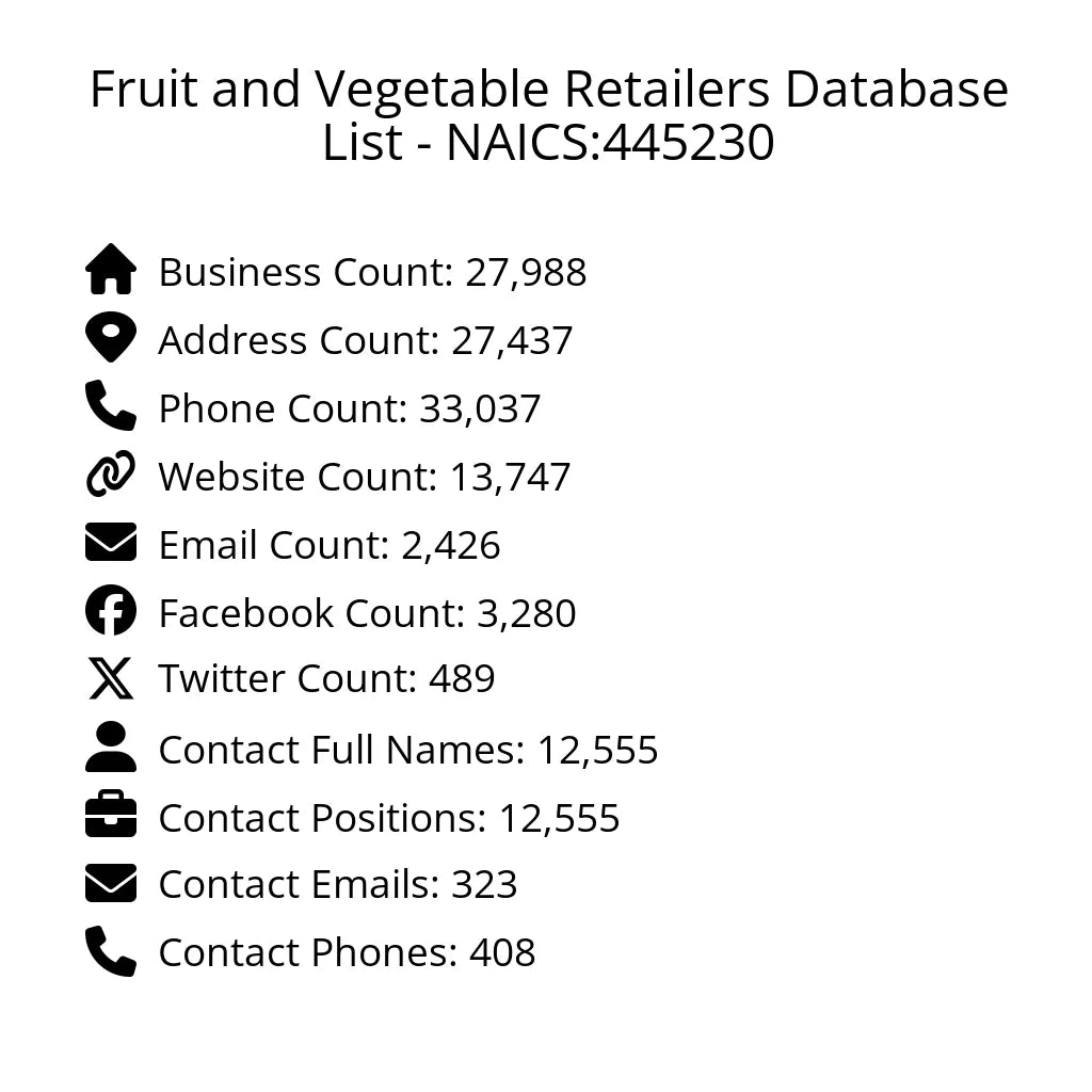 Details for Fruit and Vegetable Retailers Database List - NAICS:445230