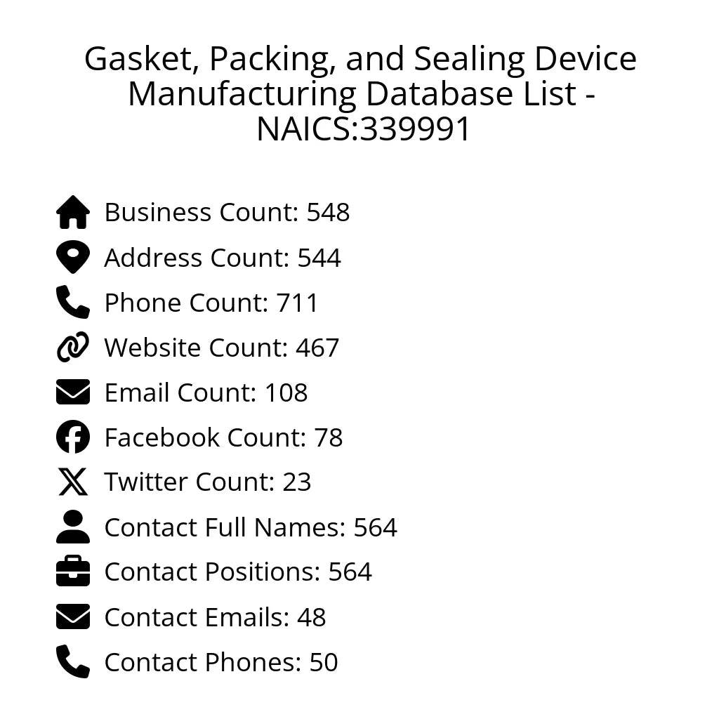 Details for Gasket, Packing, and Sealing Device Manufacturing Database List - NAICS:339991