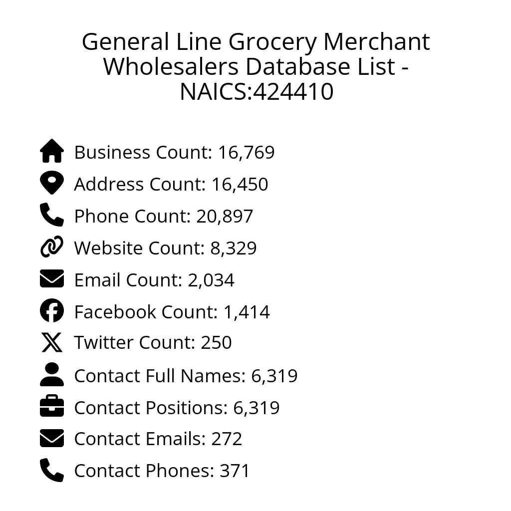 Details for General Line Grocery Merchant Wholesalers Database List - NAICS:424410