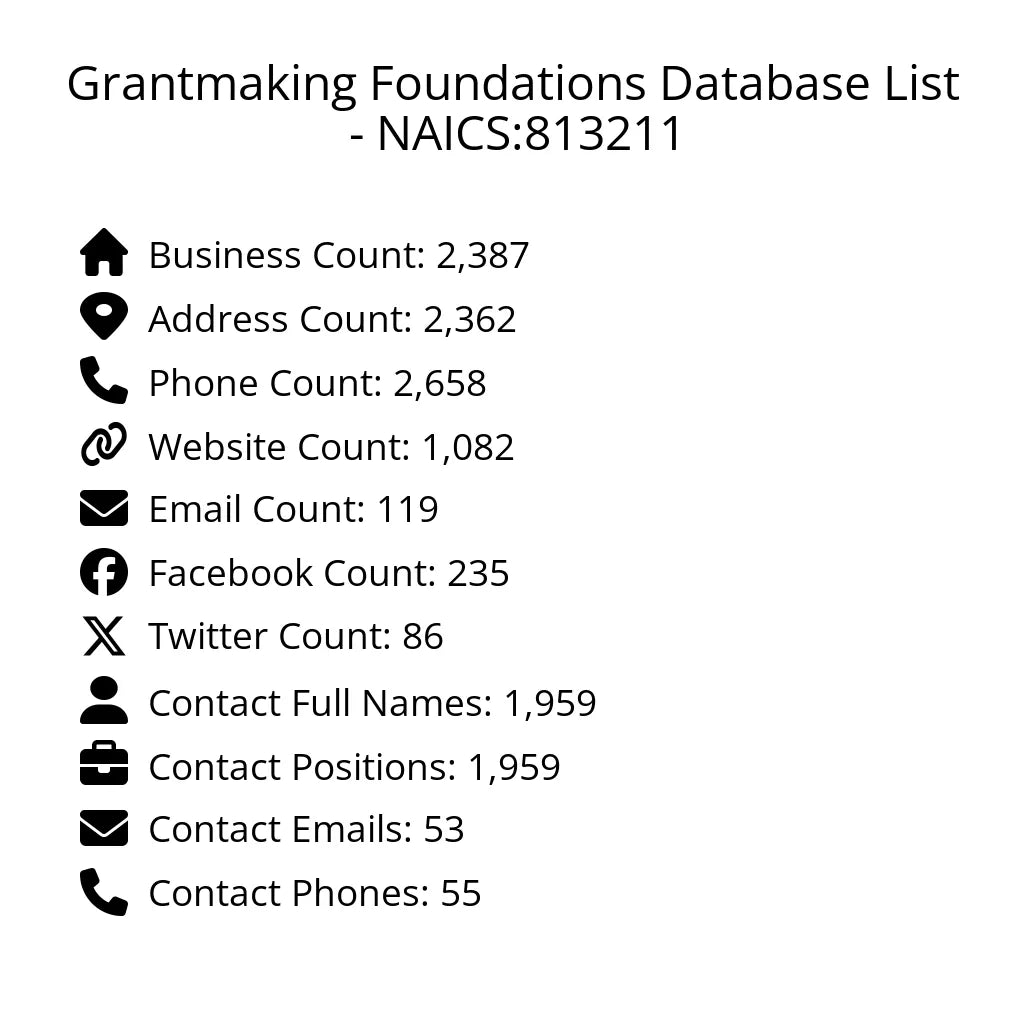 Details for Grantmaking Foundations Database List - NAICS:813211