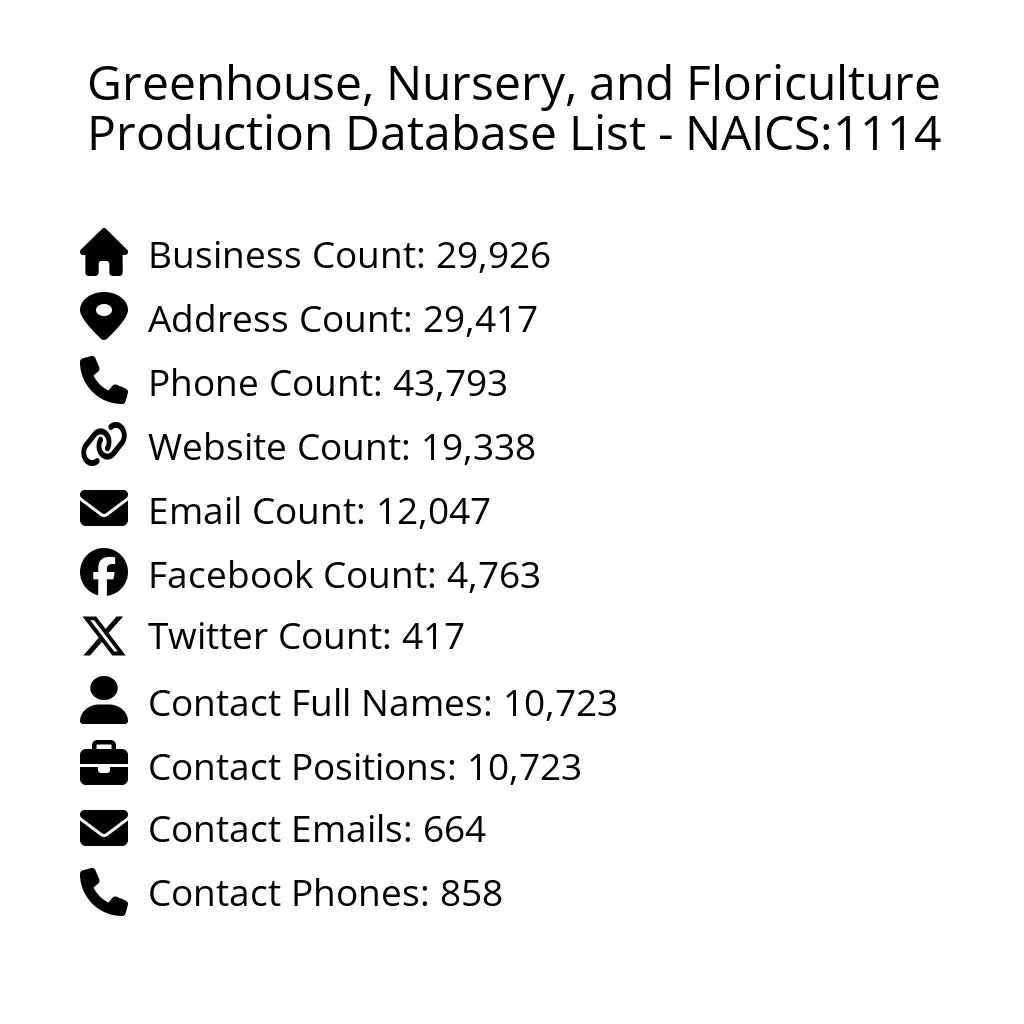 Details for Greenhouse, Nursery, and Floriculture Production Database List - NAICS:1114