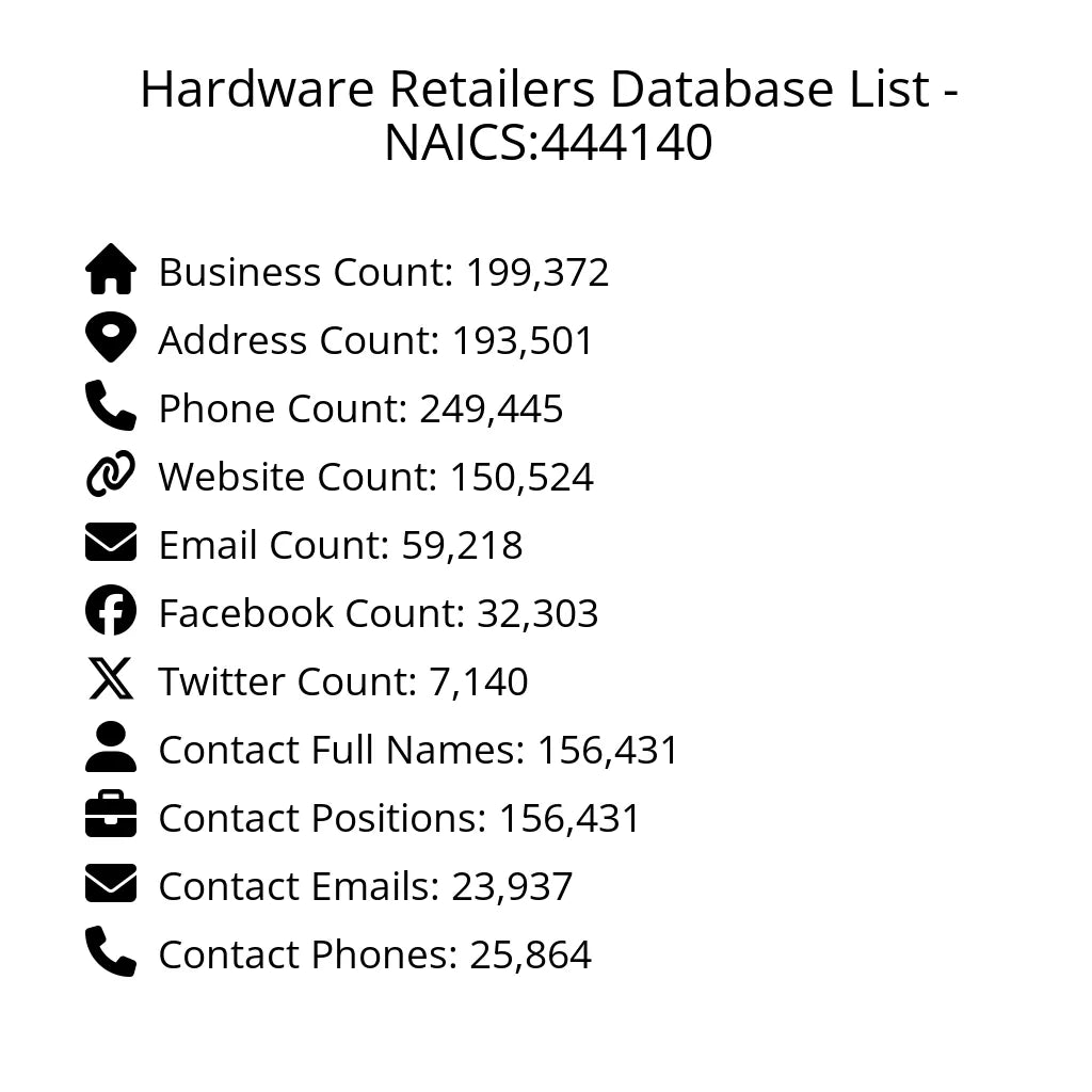 Details for Hardware Retailers Database List - NAICS:444140