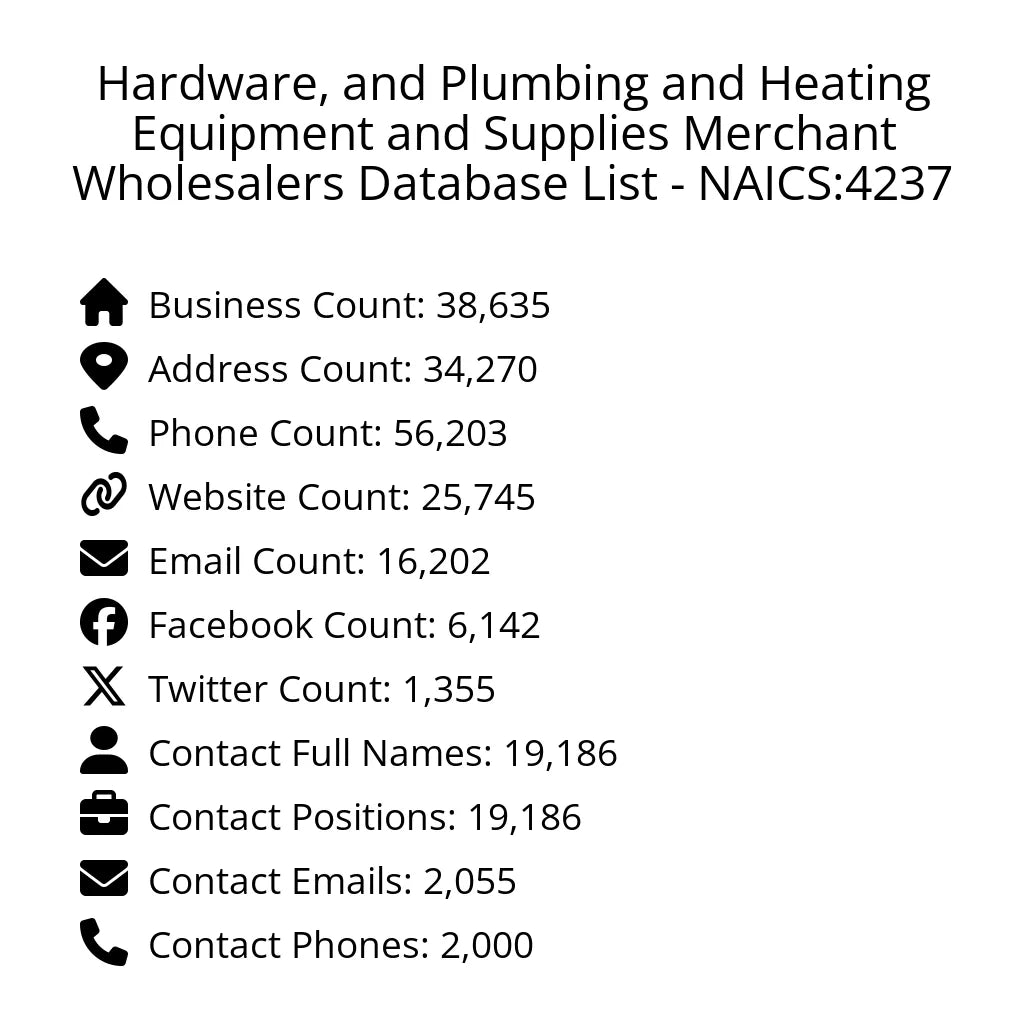 Details for Hardware, and Plumbing and Heating Equipment and Supplies Merchant Wholesalers Database List - NAICS:4237
