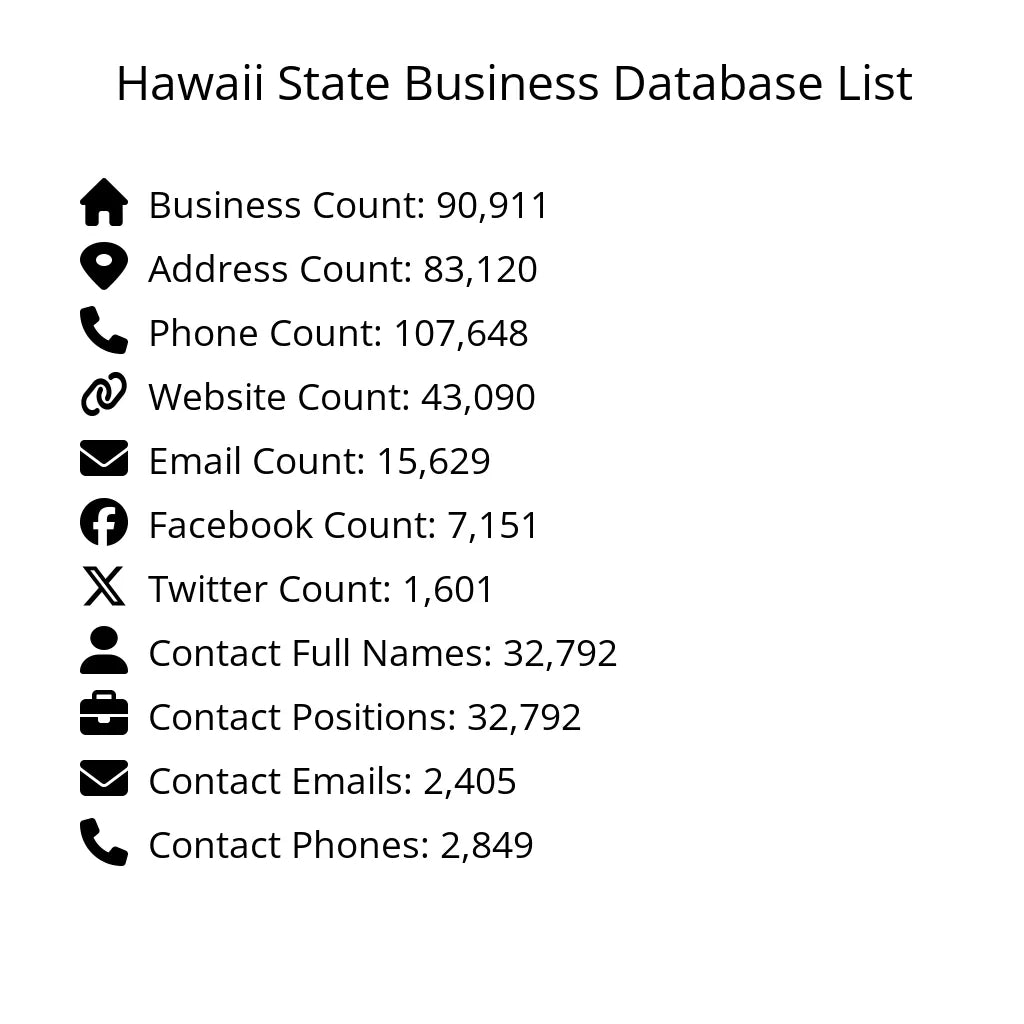 Details for Hawaii State Business Database List