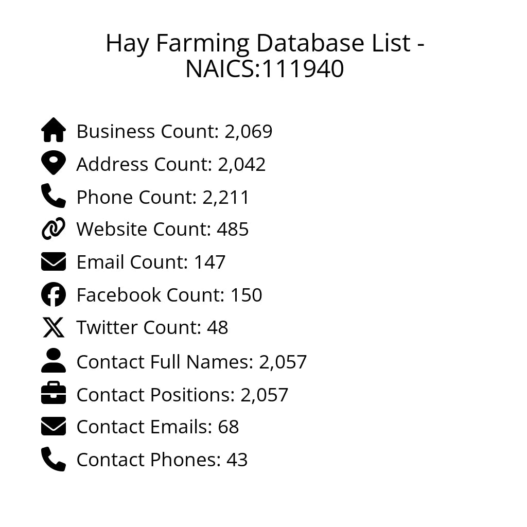 Details for Hay Farming Database List - NAICS:111940