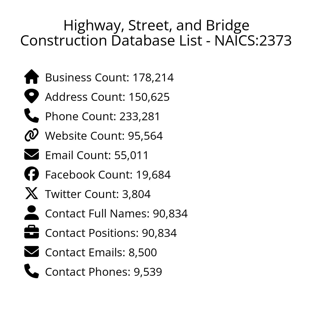 Details for Highway, Street, and Bridge Construction Database List - NAICS:2373