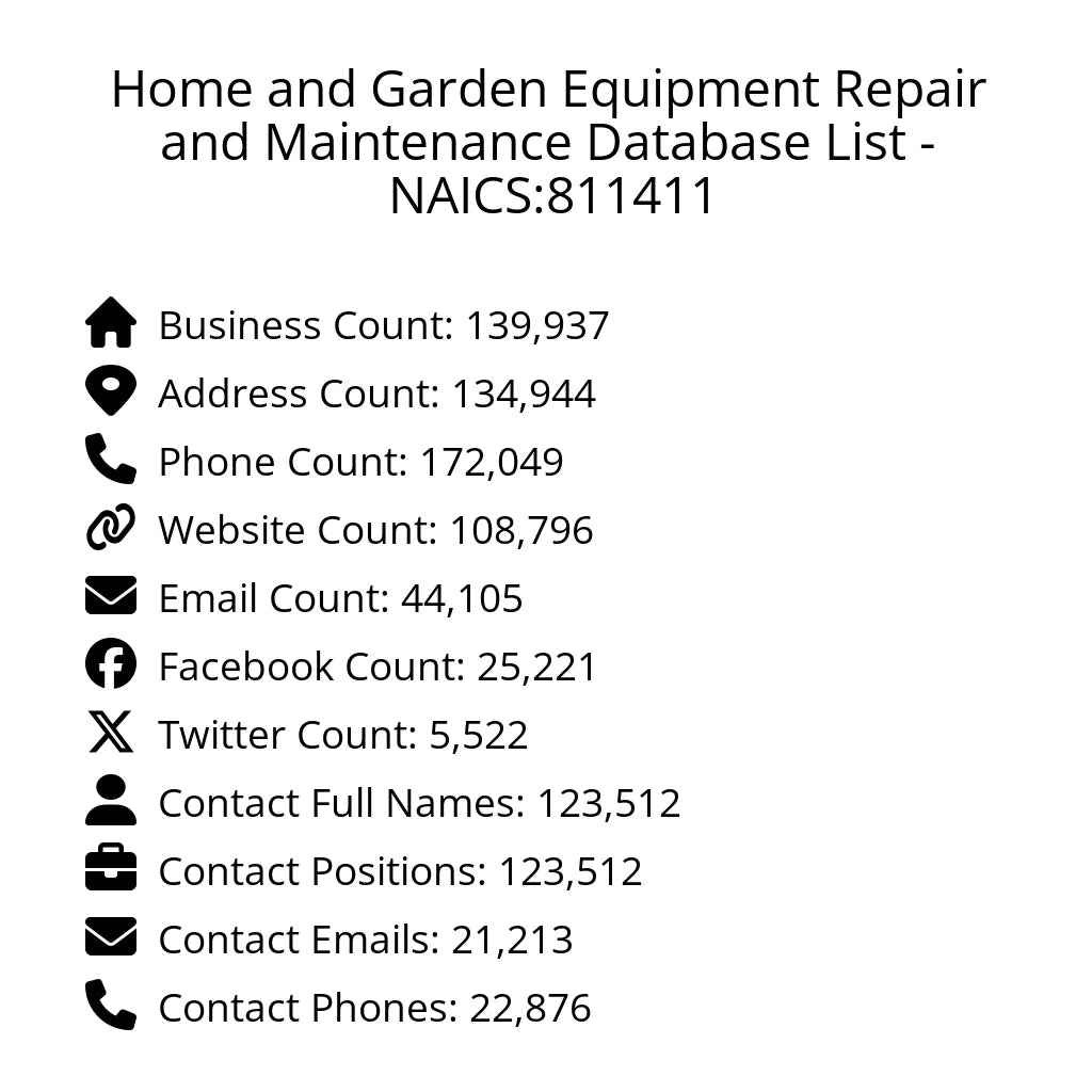 Details for Home and Garden Equipment Repair and Maintenance Database List - NAICS:811411