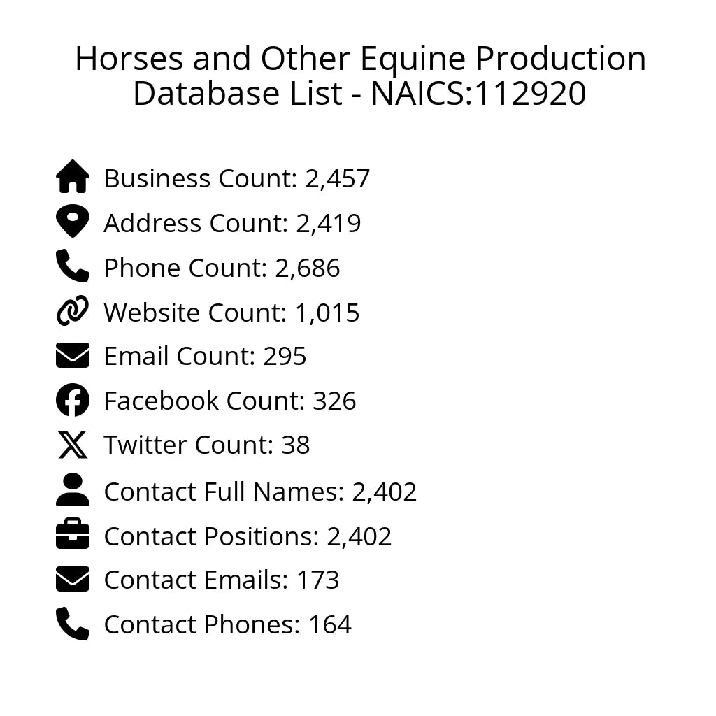 Details for Horses and Other Equine Production Database List - NAICS:112920