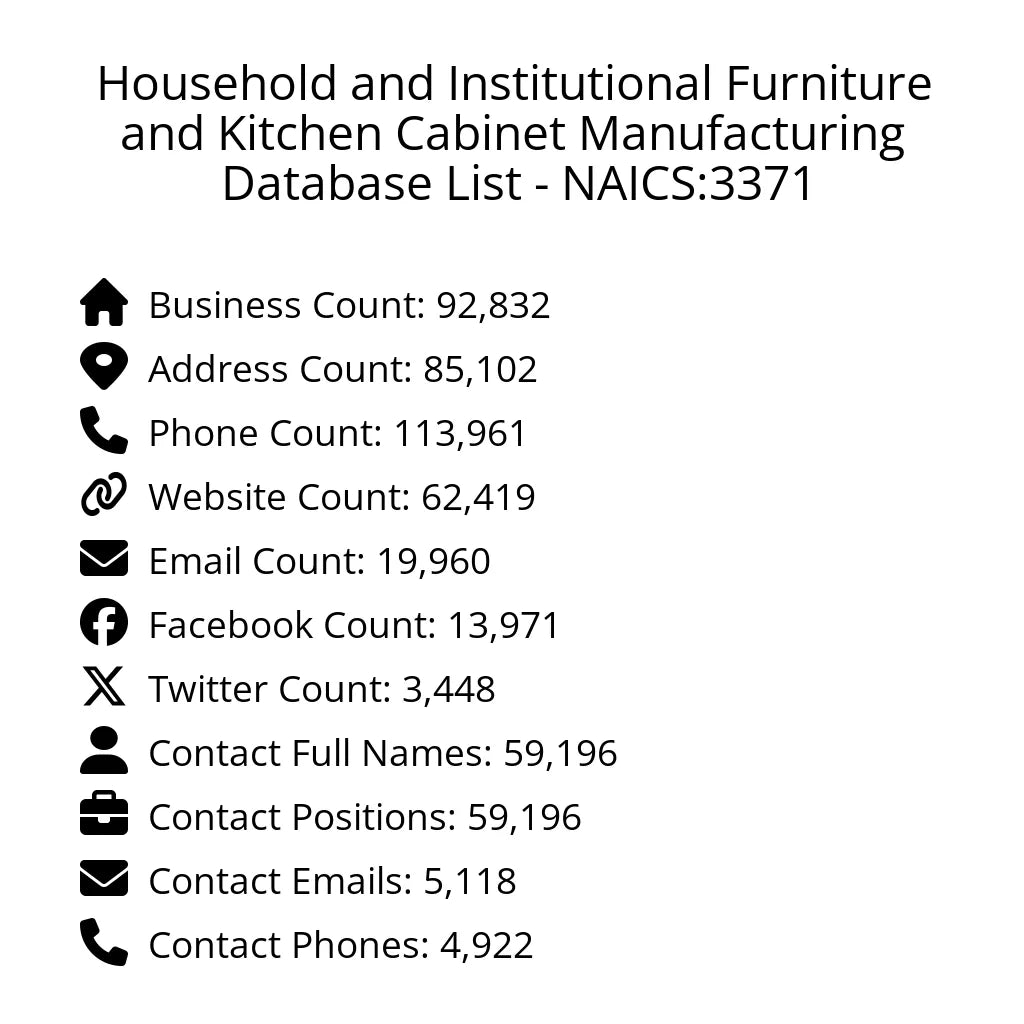 Details for Household and Institutional Furniture and Kitchen Cabinet Manufacturing Database List - NAICS:3371